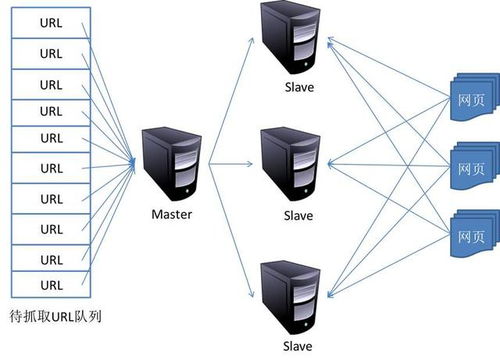 云立方VPS科普 IP地址的原理及常見分類