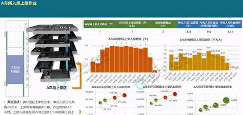 廠內物流系統模擬邏輯構建與輸入輸出分析