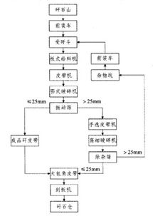 選煤廠破碎系統的優化設計與計算機系統服務融合研究