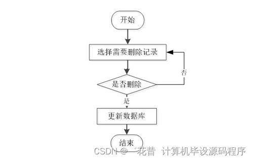 Java畢業設計 母嬰商品店進出貨管理系統——程序、論文與部署服務詳解